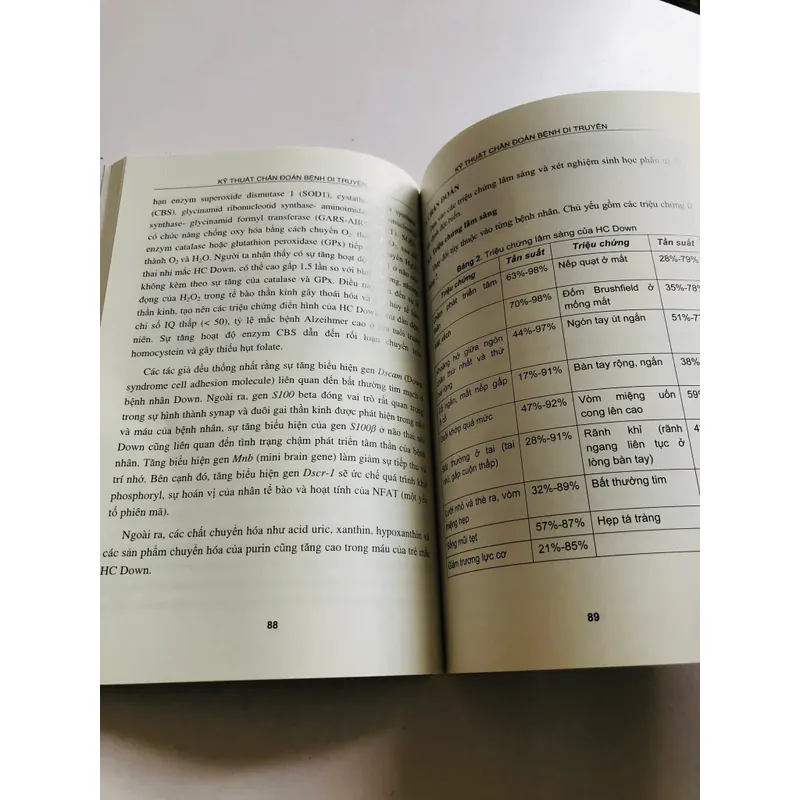 📘 KỸ THUẬT CHẨN ĐOÁN BỆNH DI TRUYỀN 601908