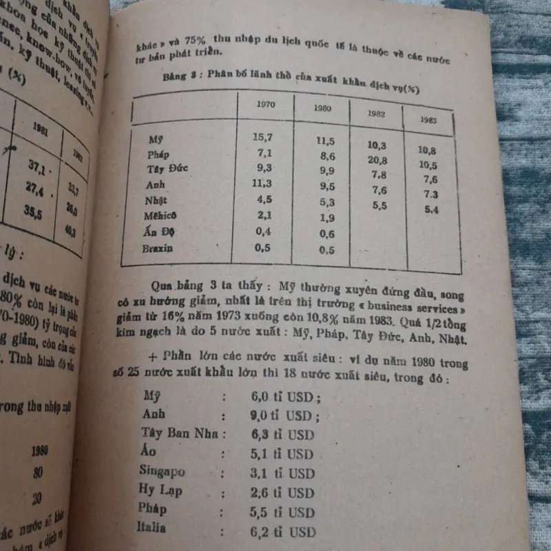 Giáo trình QUAN HỆ KINH TẾ QUỐC TẾ. Trường KT Đối ngoại HCM in năm 1989 790160