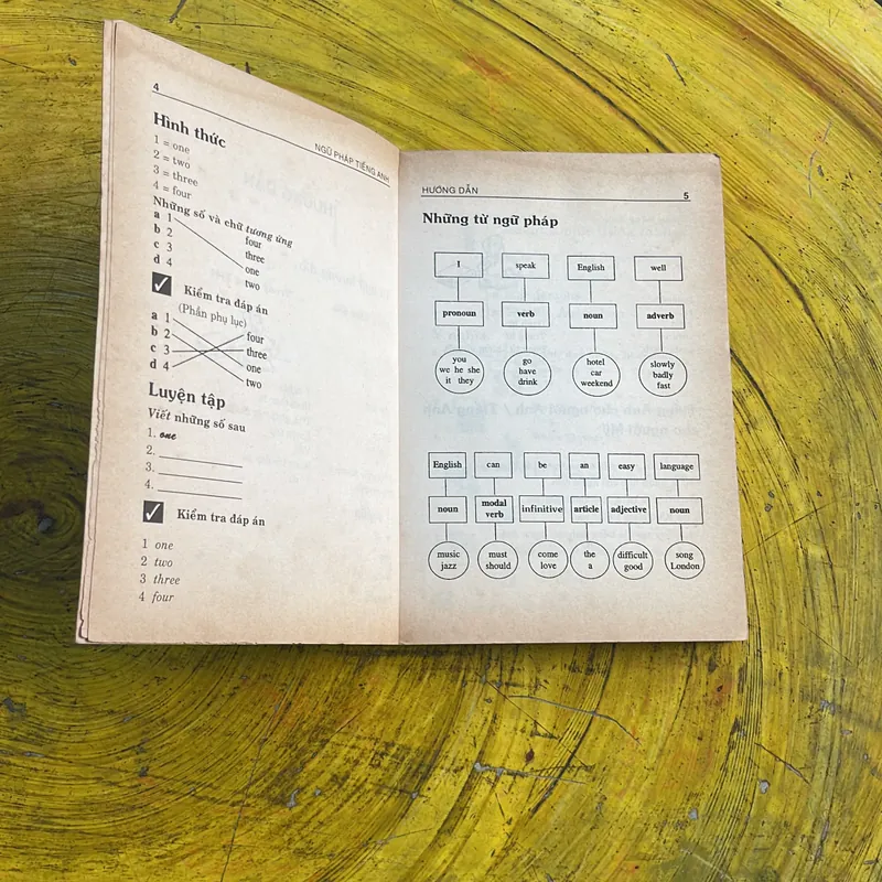 NGỮ PHÁP TIẾNG ANH- JOHN SHEPHEARD 686762