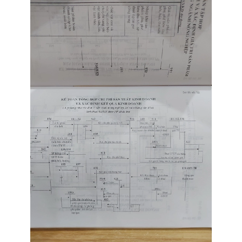Sổ Đồ Kế Toán Doanh Nghiệp Vừa Và Nhỏ 551219