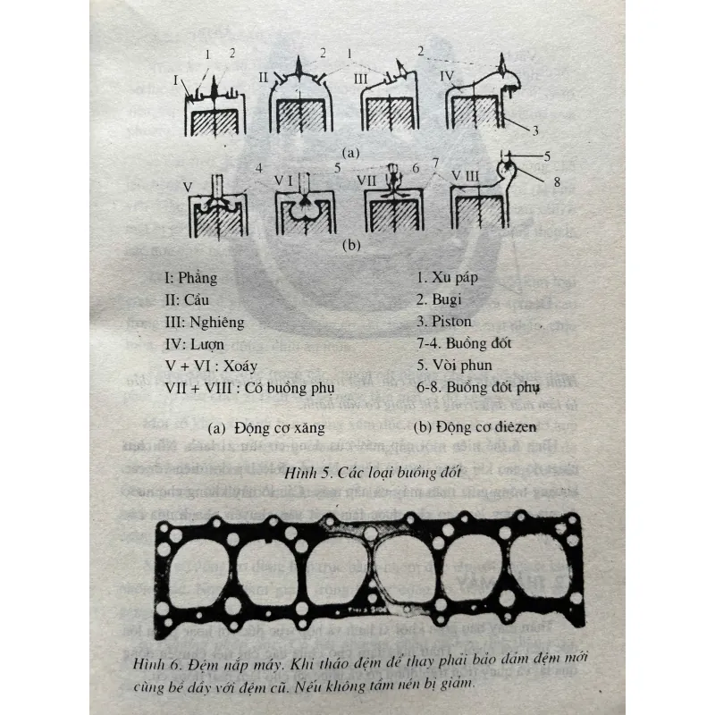 CẤU TẠO,SỬA CHỮA VÀ BẢO DƯỠNG ĐỘNG CƠ Ô TÔ 715383