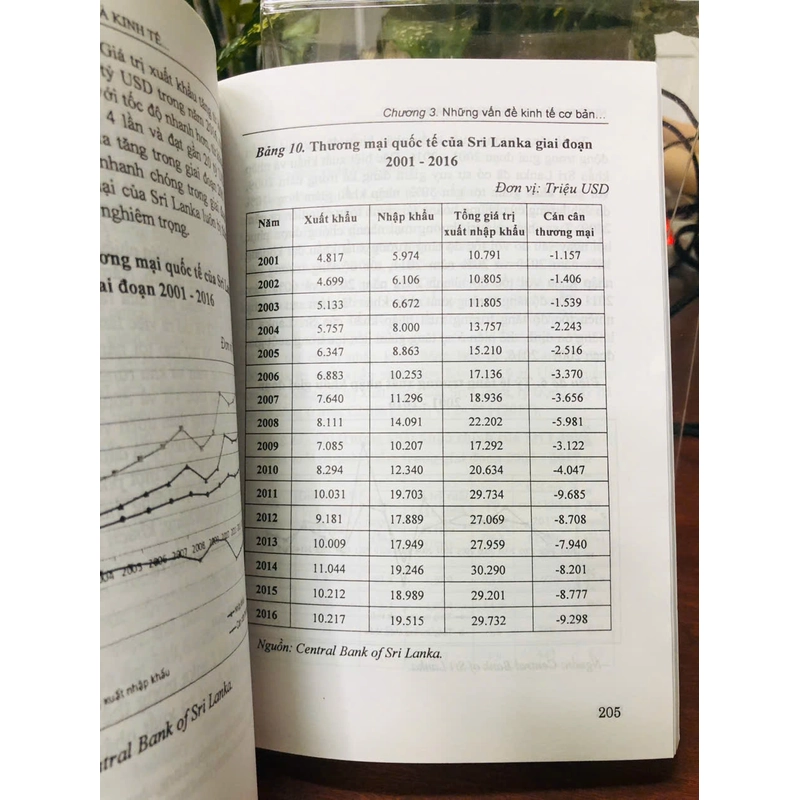 NHỮNG VẤN ĐỀ CHÍNH TRỊ VÀ KINH TẾ CƠ BẢN CỦA SRI LANKA 542055
