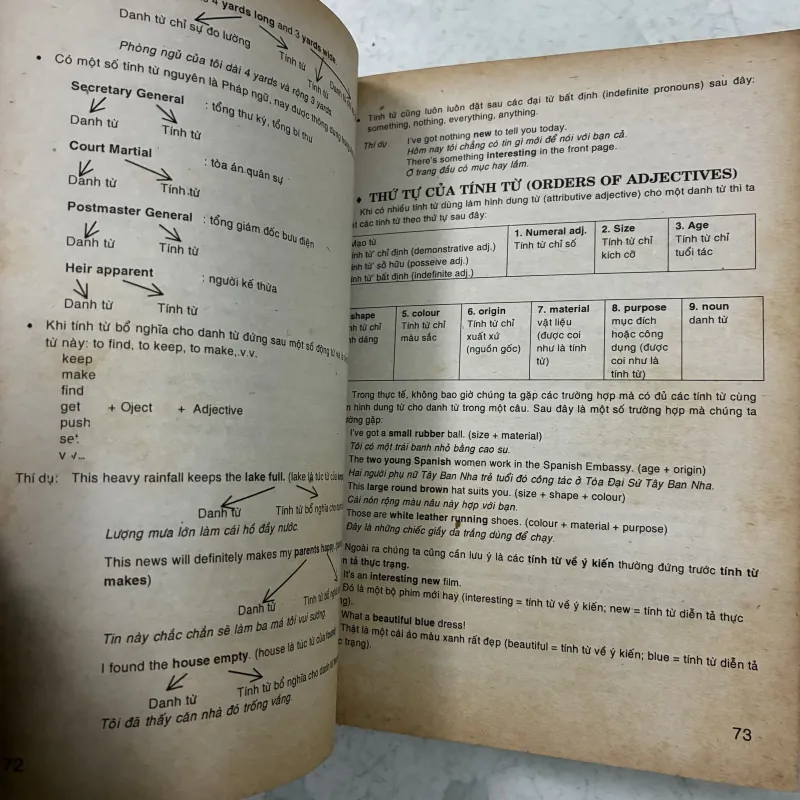 Văn phạm Tiếng Anh thực hành - Nguyễn Xuân Khánh 990305