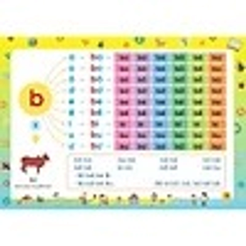 Tập Đánh Vần Tiếng Việt Theo Sơ Đồ Tư Duy + Flashcard 509290