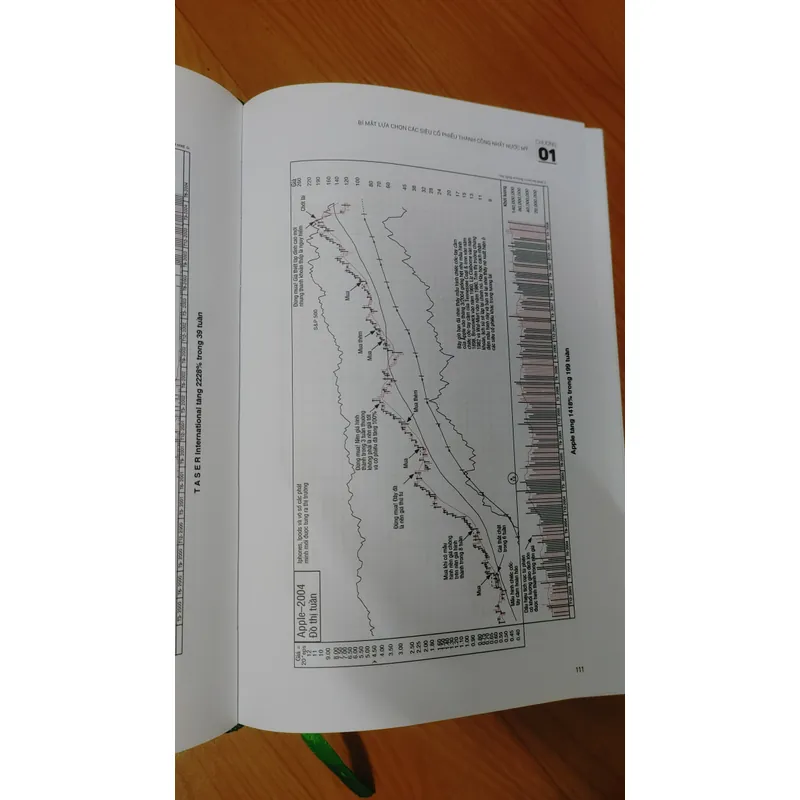 Làm GIÀU TỪ CHỨNG KHOÁN  590440