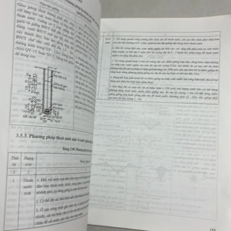 Sổ tay công trình sư thi công - Bùi Chí Vịnh 779108