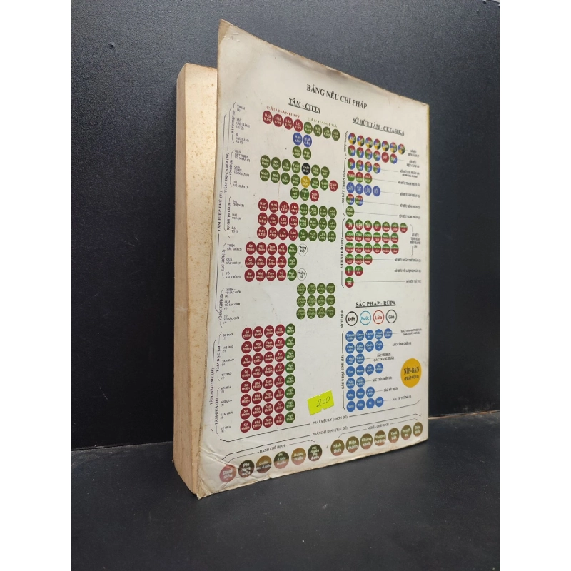 Bản Giải Siêu Lý Tiểu Học Đại Trưởng Lão Tịnh Sự Việt dịch mới 70% (ố vàng, tróc bìa, bẩn bìa) 2013 HCM0305 giáo dục 914117