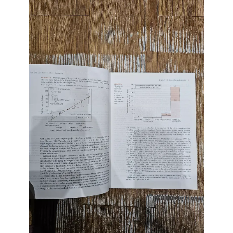 Object-Oriented & Classical Software Engineering 755245