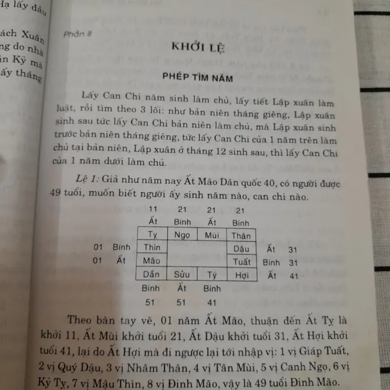 Sách xem dự đoán Dịch học- Tân Mệnh Lý Thám Nguyên- Tg. Viên Thụ . Dg.GS. Ng. Đoàn Tuân 702517