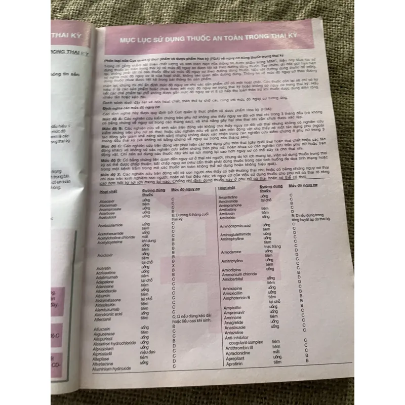 MIMS CẨM NANG SỬ DỤNG THUỐC 24 th Edition 2005, 390 trang  791927