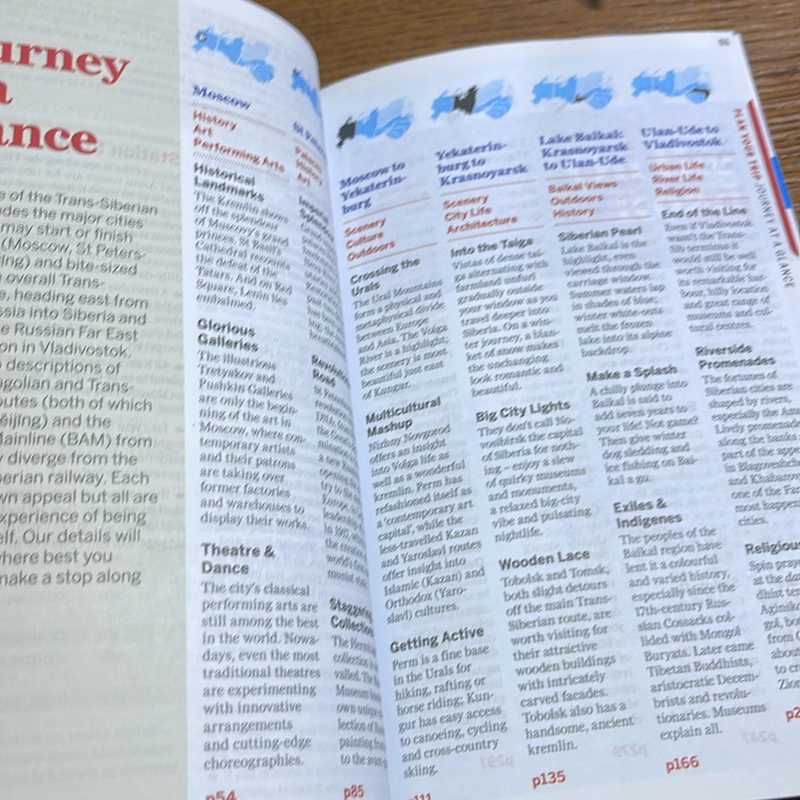 Trans-Siberian Railway Lonely Planet 501877