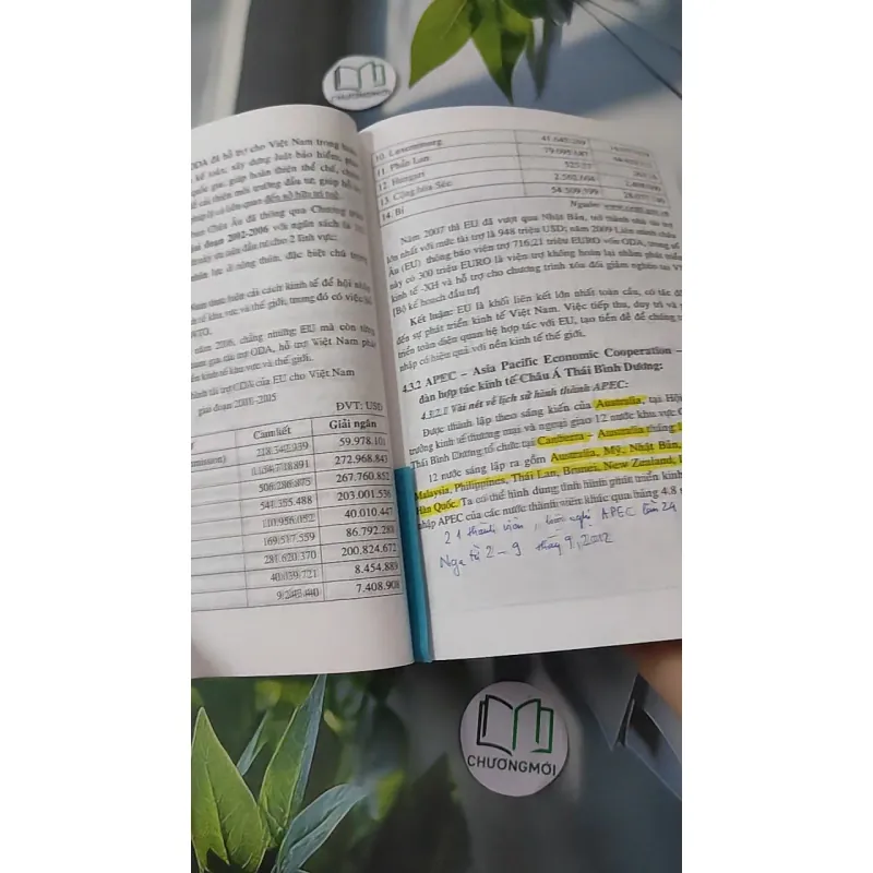 Quan hệ kinh tế quốc tế - GS. TS. Võ Thanh Thu 1018830