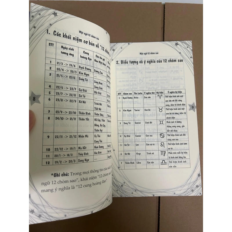 Mật ngữ 12 chòm sao 489237