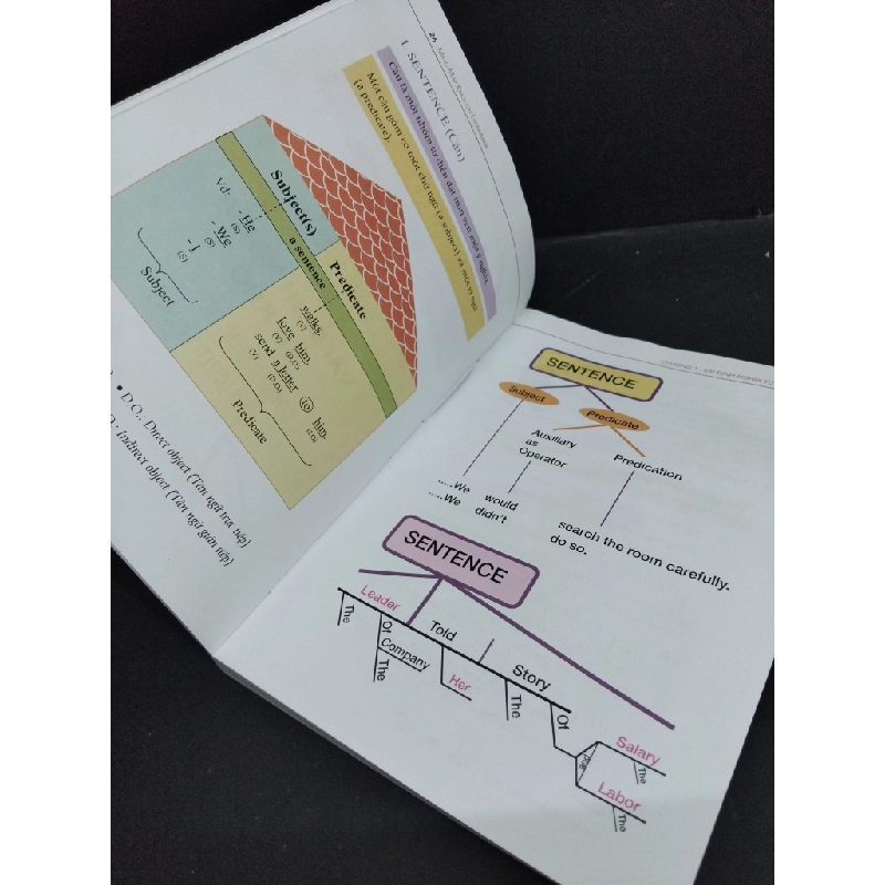 Mind map english grammar mới 70% ố ẩm 2014 HCM2811 Tiến sĩ Nguyễn Đắc Tâm HỌC NGOẠI NGỮ 353547