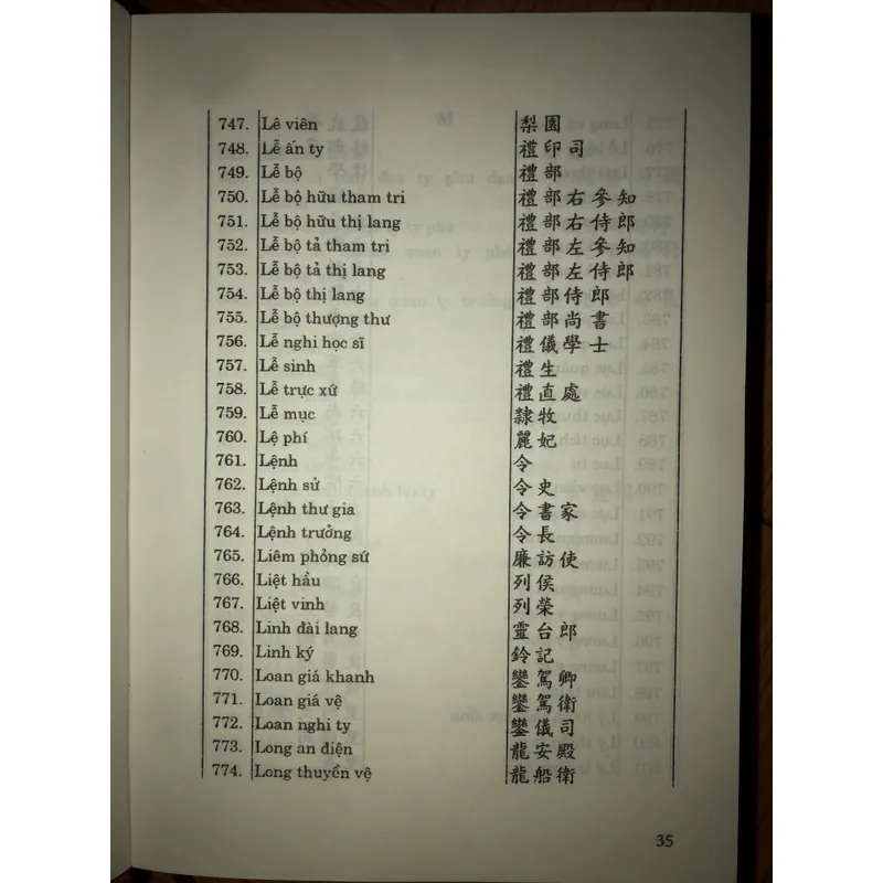 Từ điển chức quan Việt Nam 698998