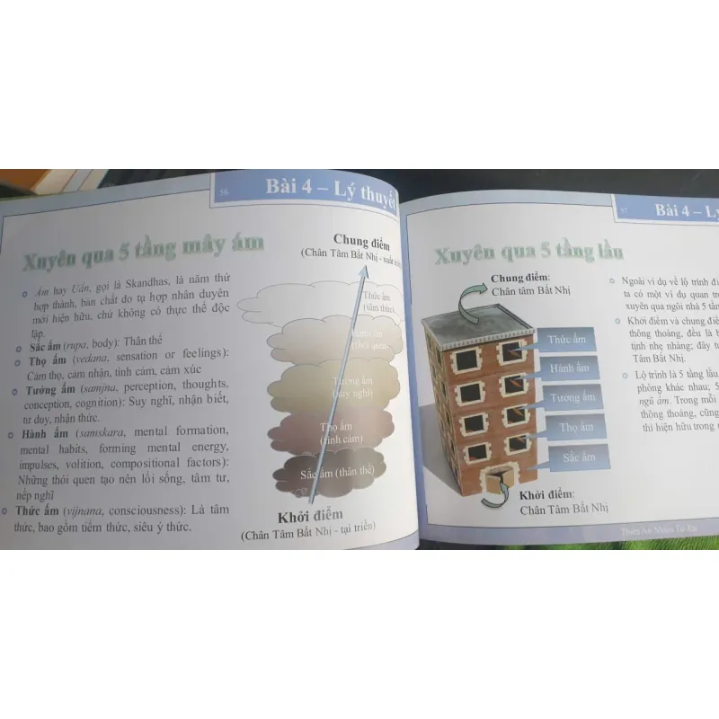 IM Thiền An Nhiên Tự Tại 720465