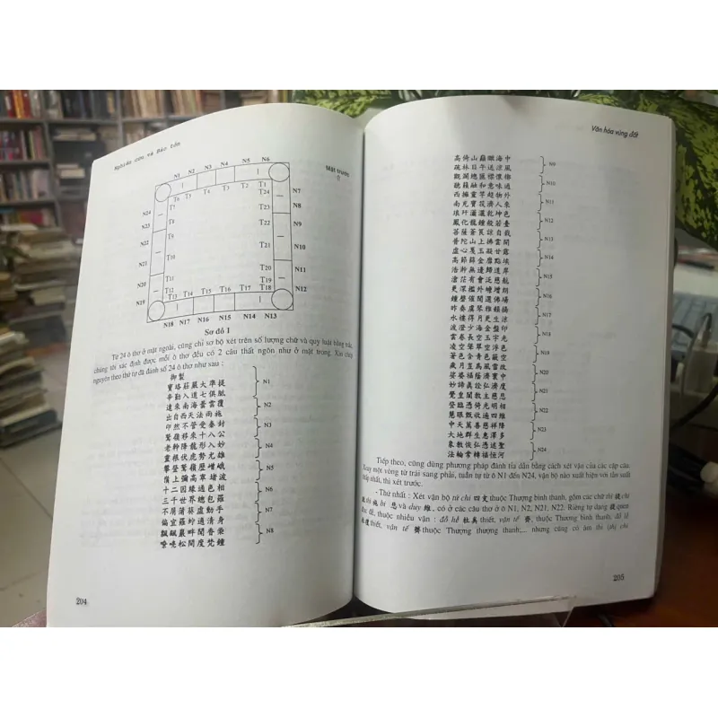 DI SẢN VĂN HÓA HUẾ NGHIÊN CỨU & BẢO TỒN 553266