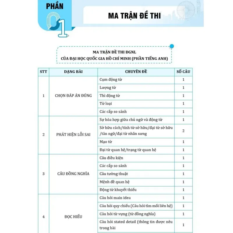 Sách 2026 - Bộ Đề Ôn Thi ĐGNL Môn Tiếng Anh 938654