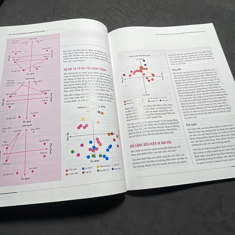 Xây dựng nền văn hoá doanh nghiệp đỉnh cao Harvard Business Review 322489