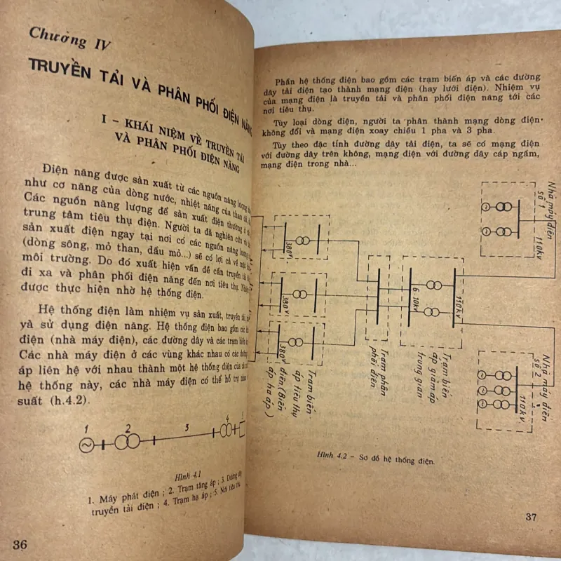 Kĩ thuật 12 - Kĩ thuật điện 784050