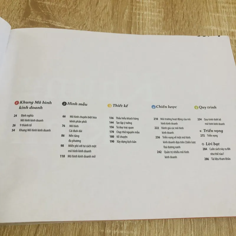 Business Model Generation – Tạo Lập Mô Hình Kinh Doanh 934663