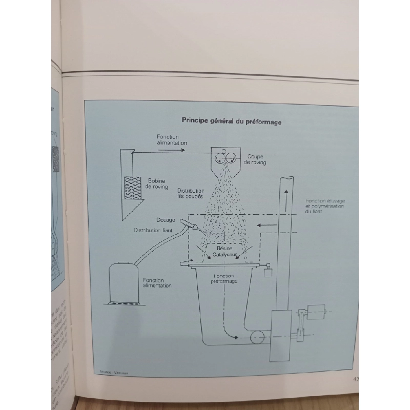 Les polyesters insaturés 543901
