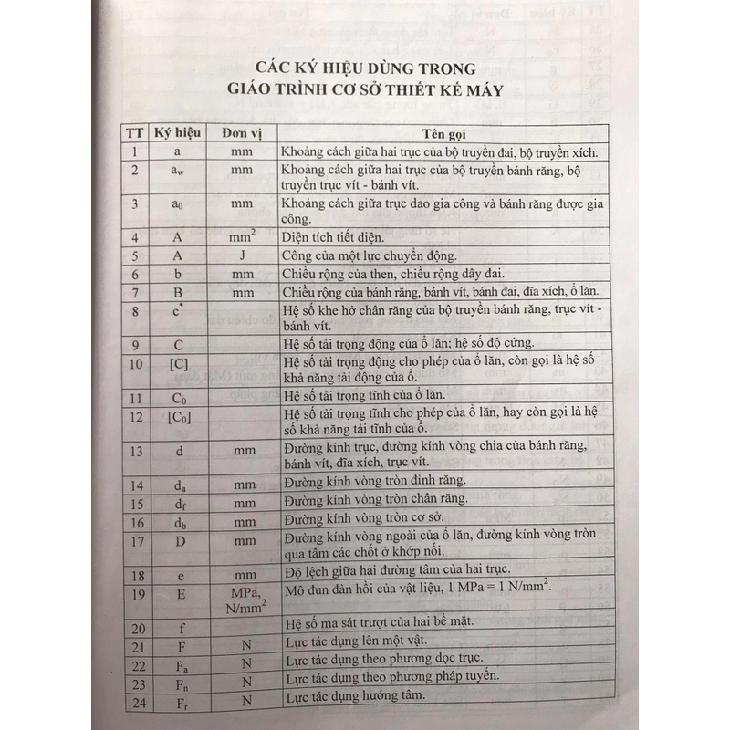CƠ SỞ THIẾT KẾ MÁY 474825