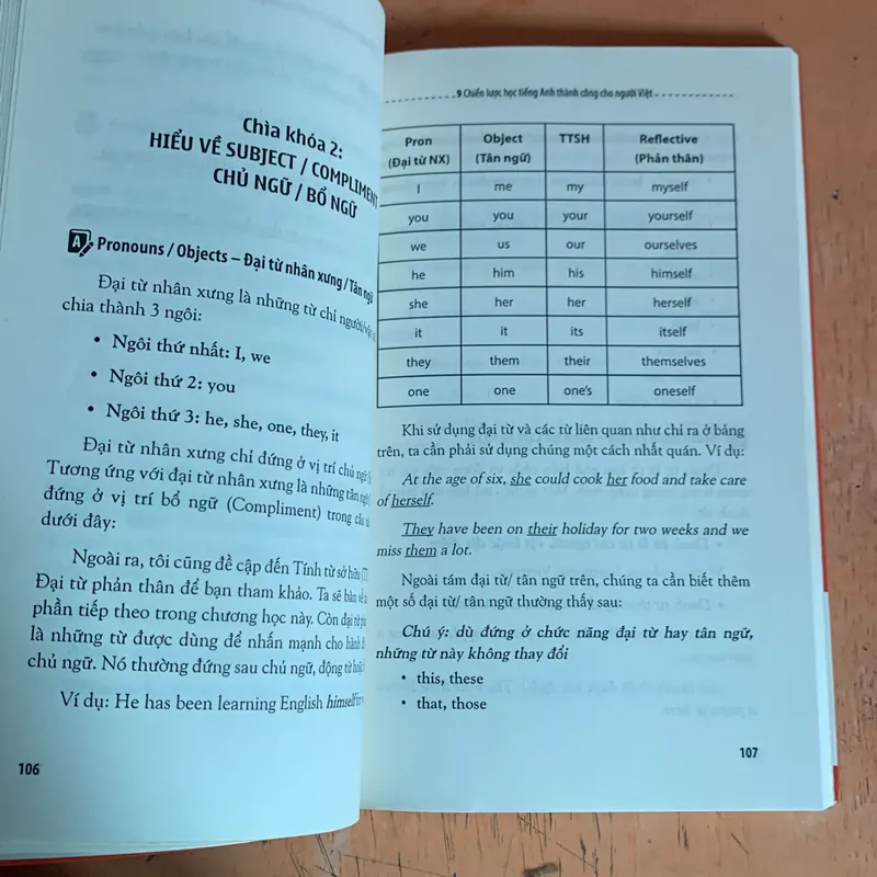 Chiến Lược Học Tiếng Anh Thành Công 720944