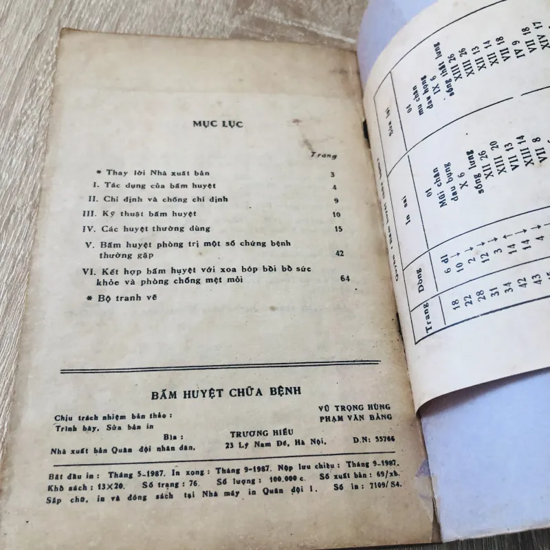 BẤM HUYỆT CHỮA BỆNH  1004856