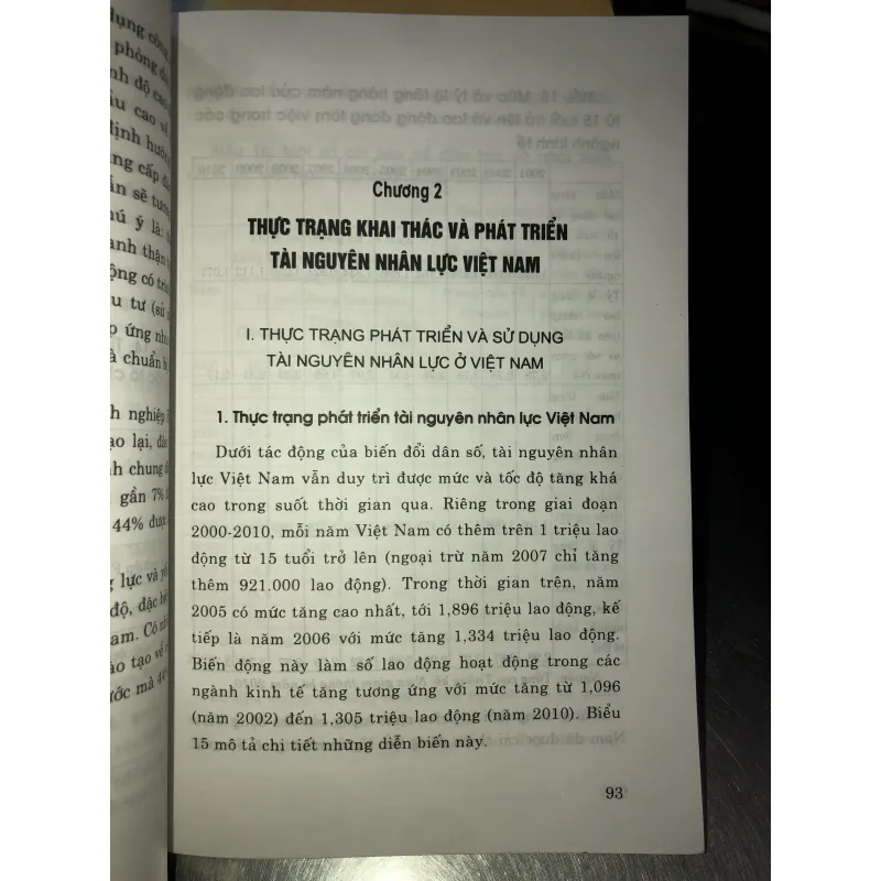 Khai thác và phát triển tài nguyên nhân lực Việt Nam 756088