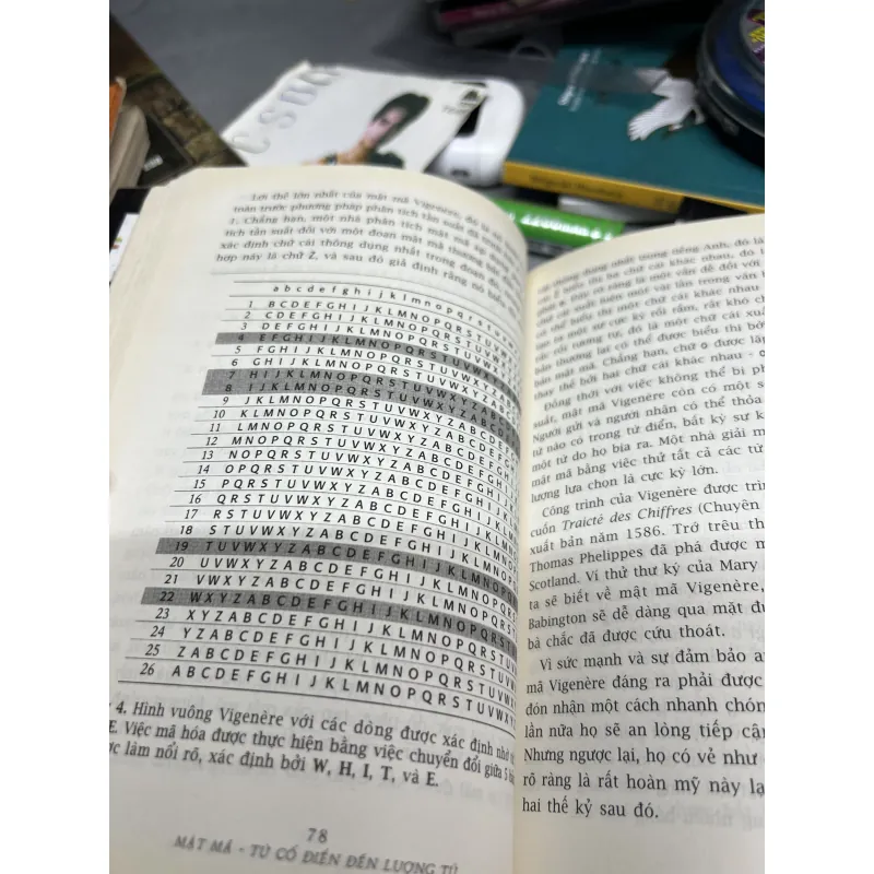 Mật mã (the code book) Từ cổ điển đến lượng tử - Simon Singh 990654