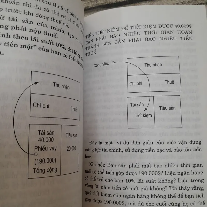 Sách kiến thức làm giàu- Cha giàu cha nghèo. Robert T. Kiyosaki & Sharon L. Lechter 706809
