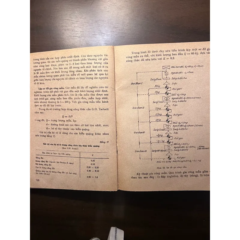 📖 Sách tra cứu của nhà kỹ thuật địa chất (xb 1981) 606630