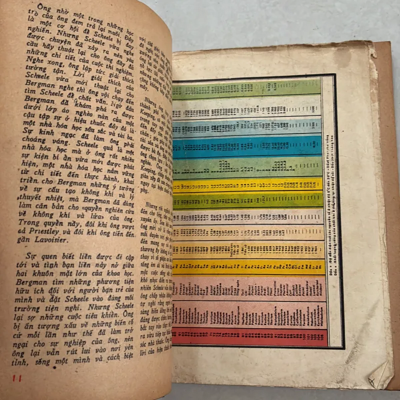 Hoá học lớp tám - Ban giáo sư Alpha - 1973s 801051