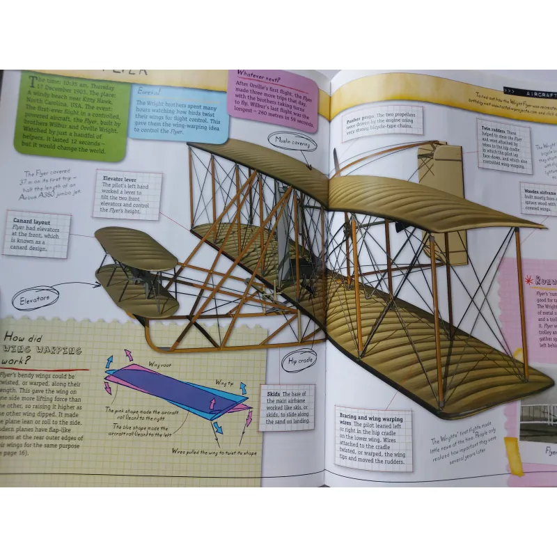 Sách How It Works - AIRCRAFT - Máy Bay, Máy Bay Giấy, Máy Bay Chi Tiết Màu Sắc Vật Liệu 711966