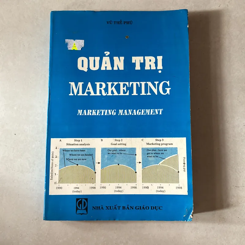 Quản trị Marketing - Vũ Thế Phú 727848