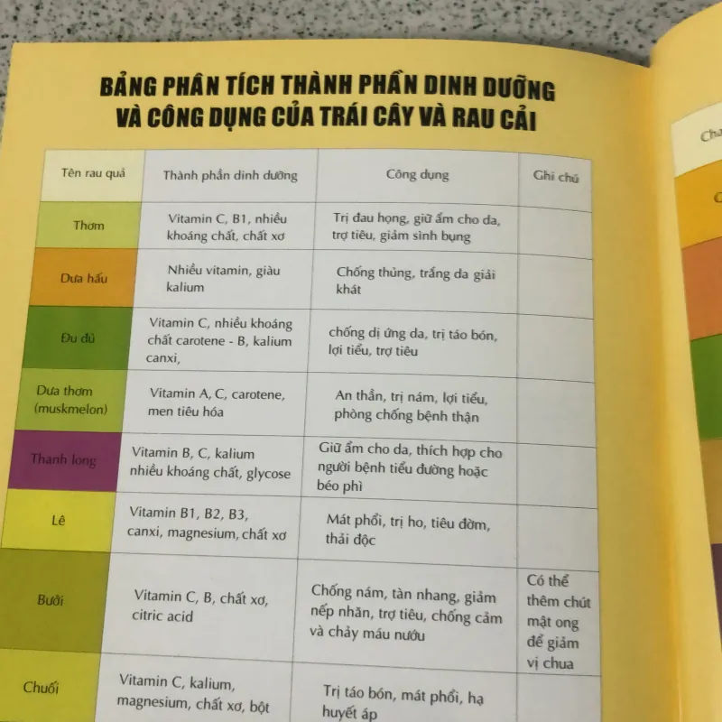 Dưỡng da và chăm sóc da bằng sinh tố trái cây 1001305