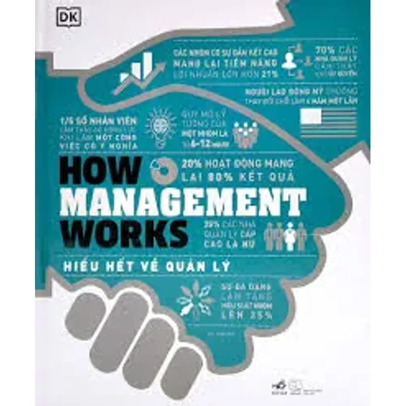 Hiểu hết quản lý 703981