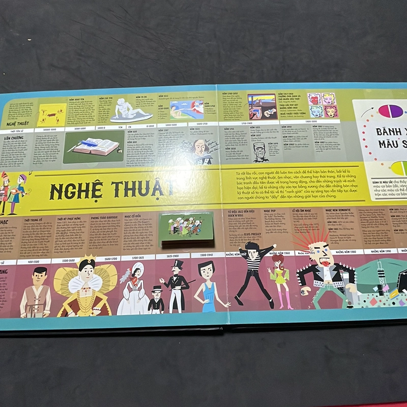 Atlas đa tương tác về lịch sử thế giới 308671