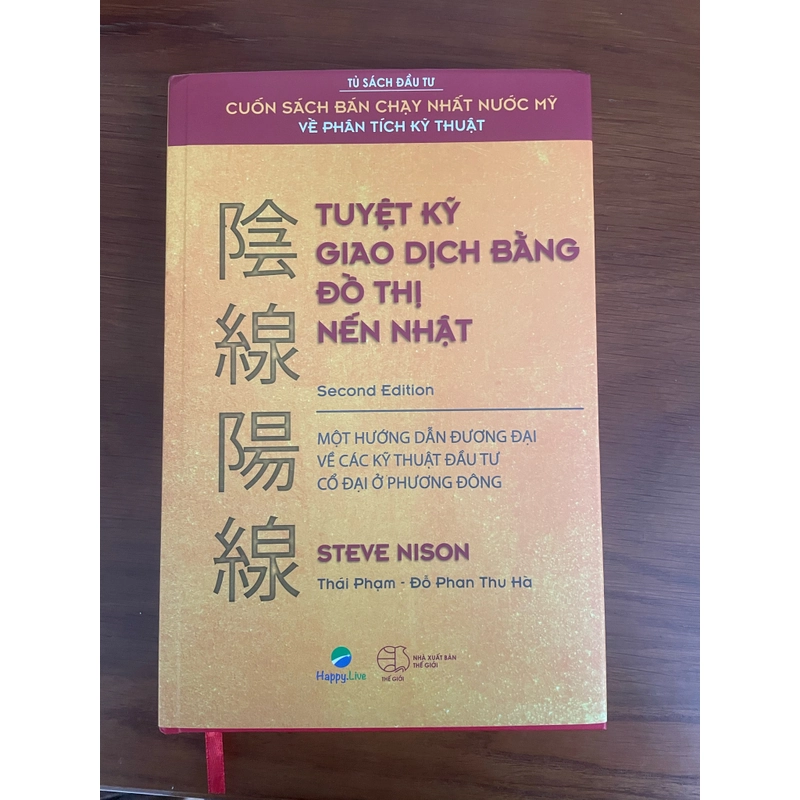 Đồ thị nến Nhật 496954