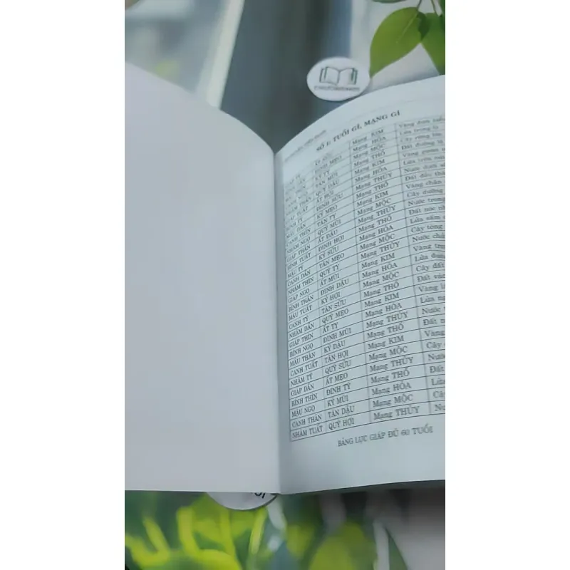 Sách Xem Tuổi Vợ Chồng Căn Duyên Tiền Định - Dương Công Hầu 727383