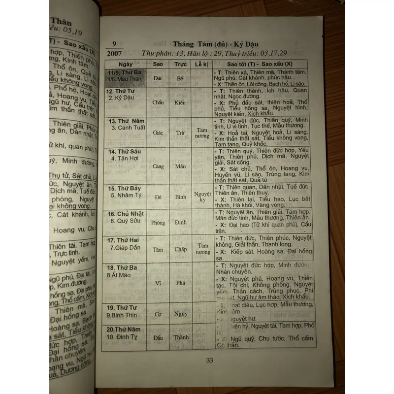 Nghiên cứu văn hoá truyền thống Âm Dương đối lịch 2007-2012 701582
