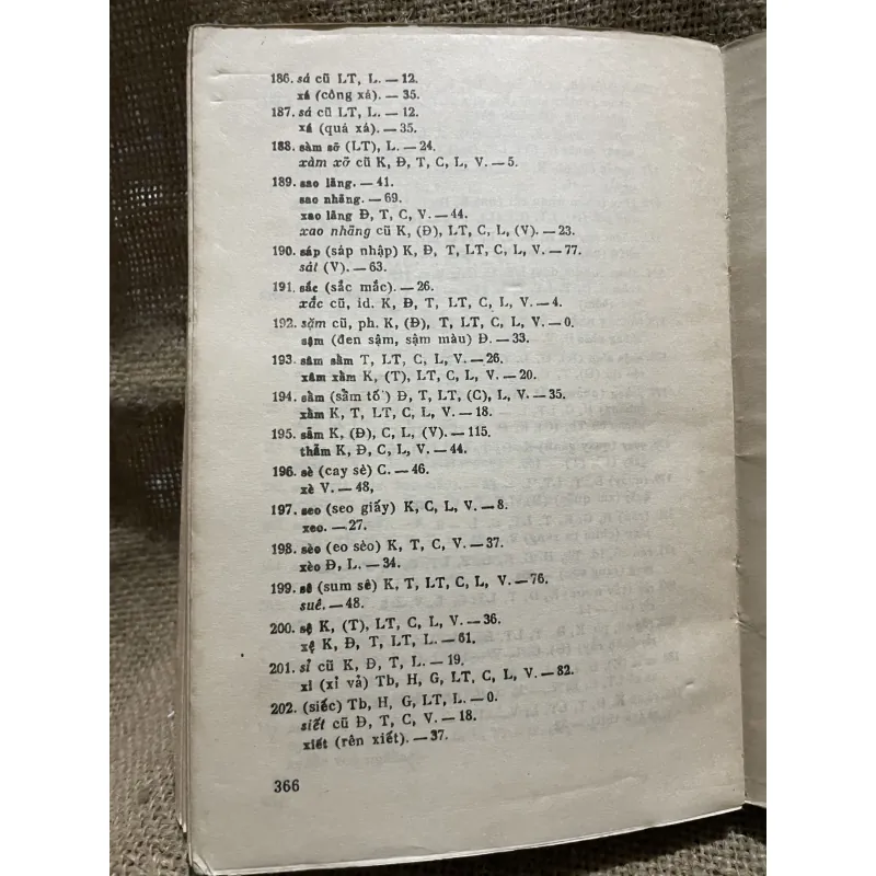 Từ điển chính tả tiếng Việt - chủ biên gs Hoàng Phê 1988  937443