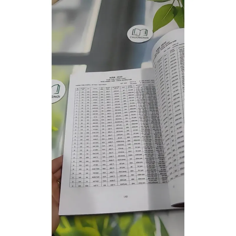 Hoàng Lịch Thông Thư 2023 - 2033 727380