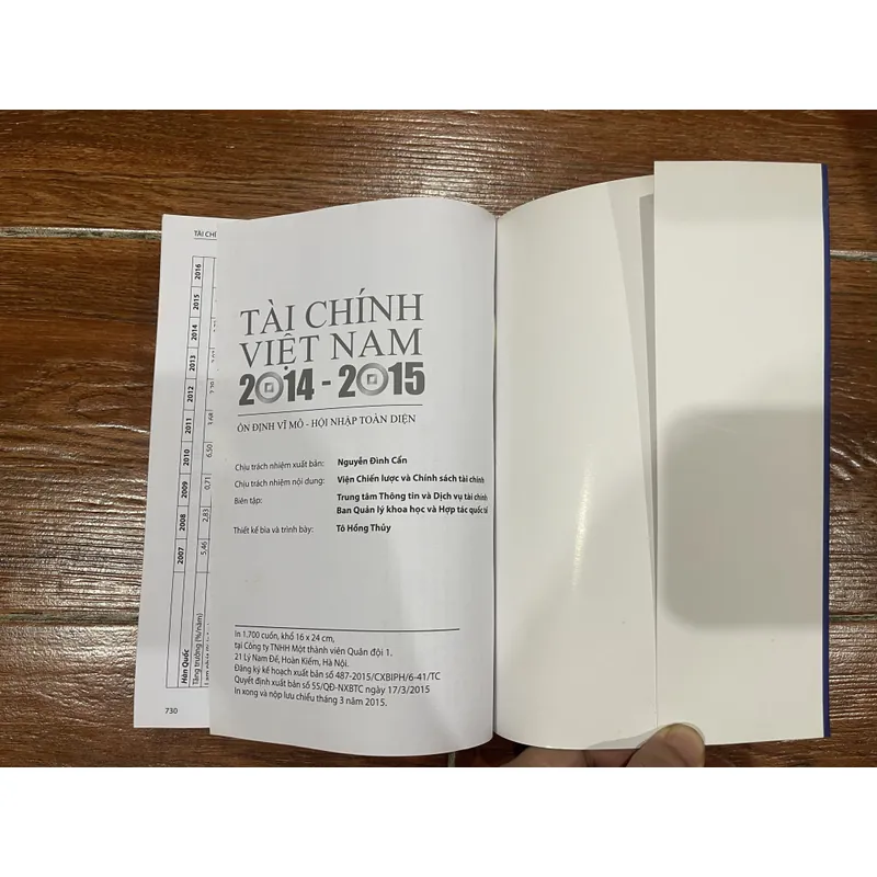 TÀI CHÍNH VIỆT NAM 2014-2015 (8) 688073