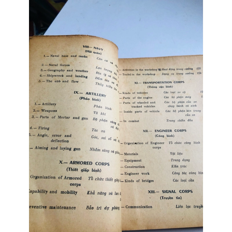 DANH TỪ QUÂN SỰ ANH – VIỆT (Vũ Văn Lê) 1967 552522