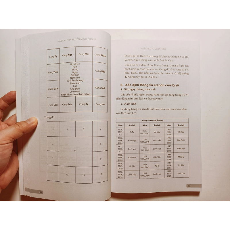 Thuật Ngữ Tử Vi Dễ Hiểu

 477604
