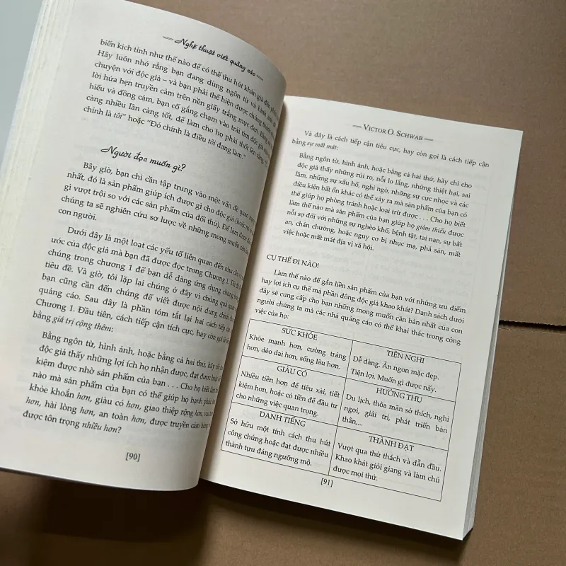 Nghệ thuật viết quảng cáo 752380