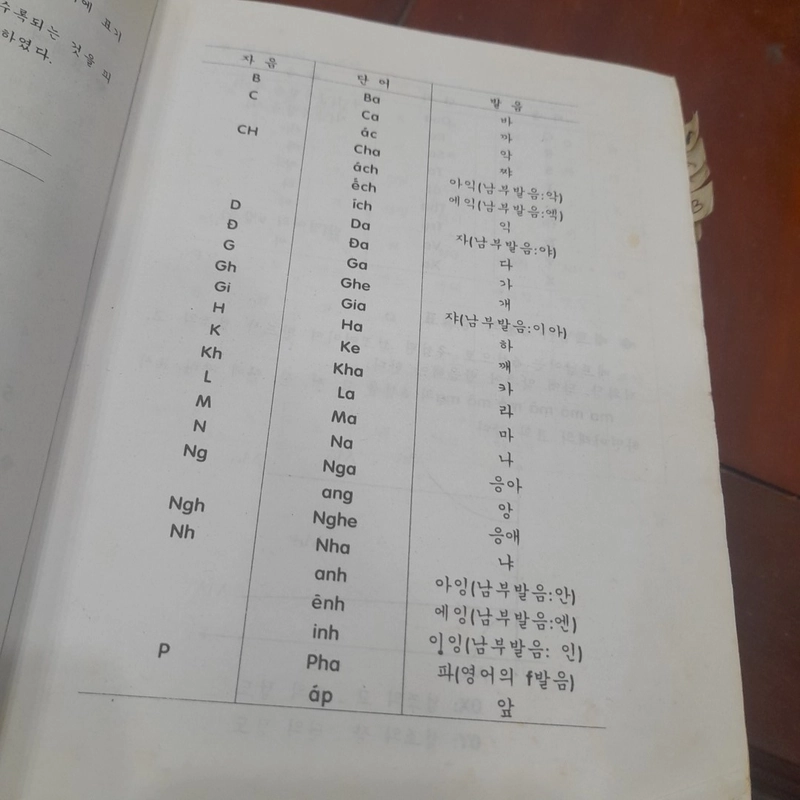 Từ điển VIỆT - HÀN 475094