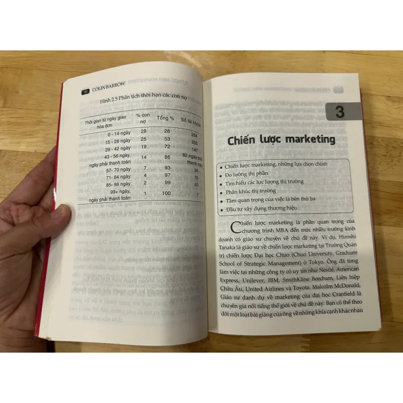 Tự Học MBA Marketing Trong 30 Ngày 976048